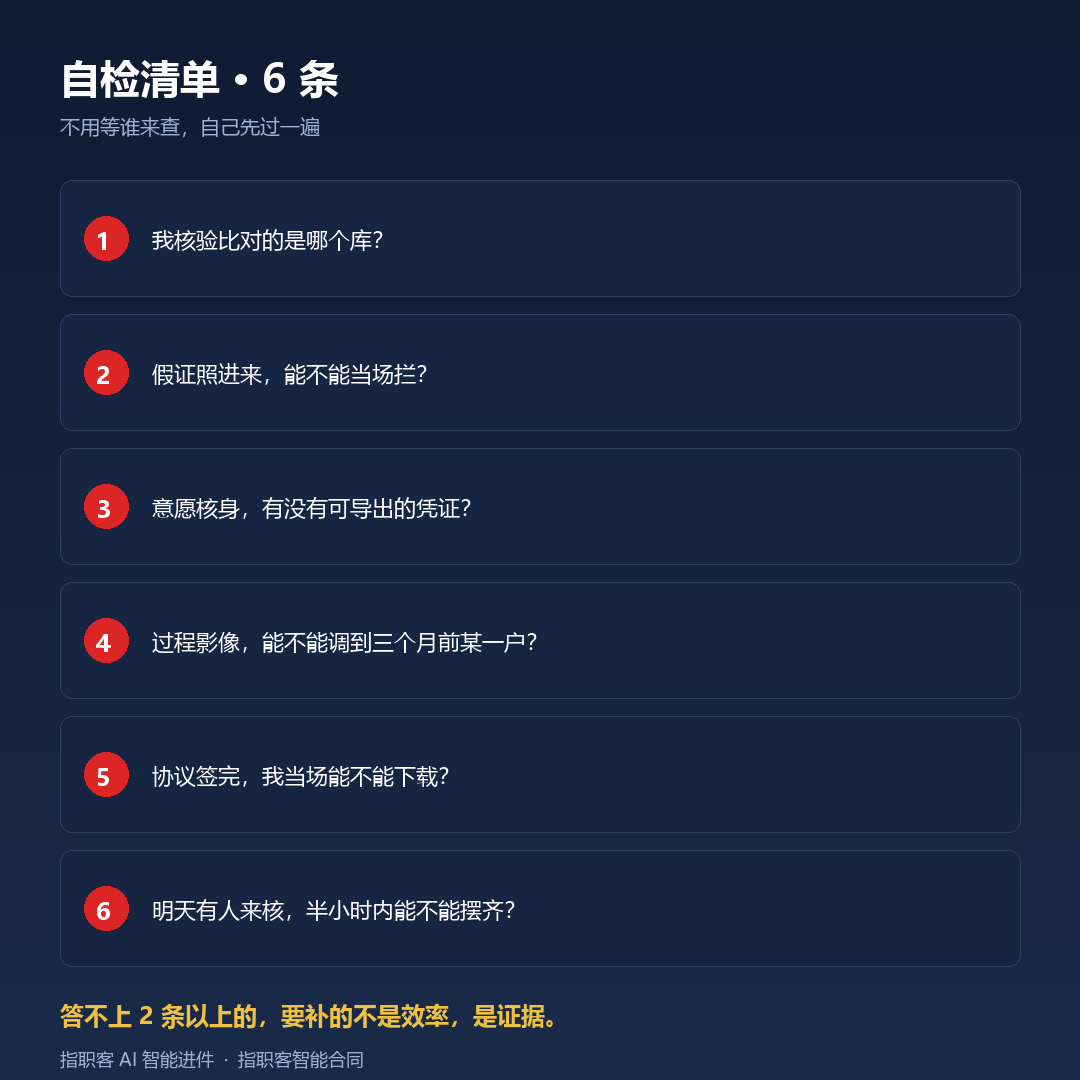 进件与签约合规自检清单 6 条