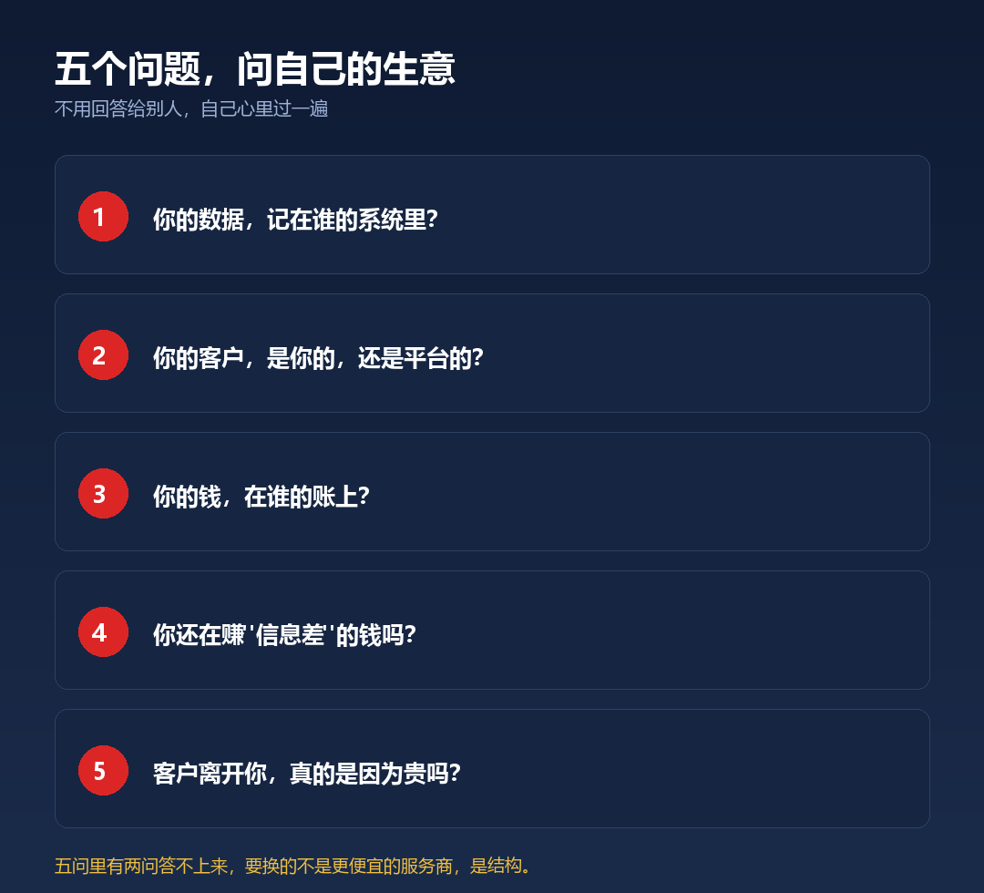 五个问题自检：数据、客户、资金、信息差、客户流失