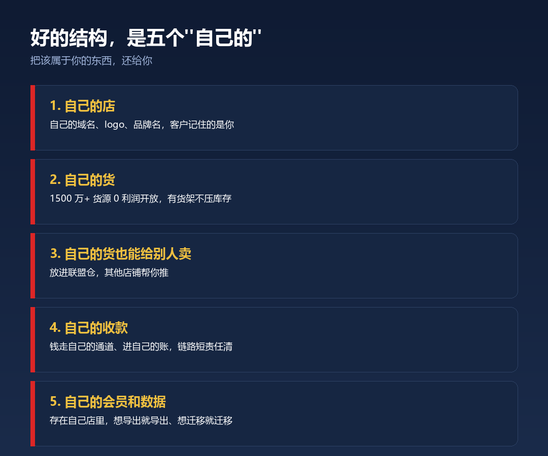好的结构是五个自己的：自己的店、货、收款、会员数据