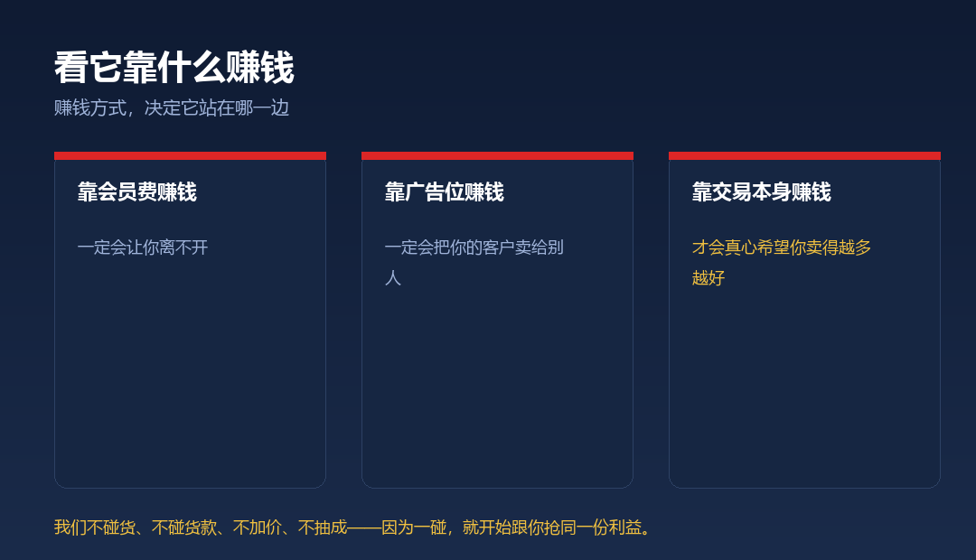 看它靠什么赚钱：靠会员费、靠广告位、靠交易本身