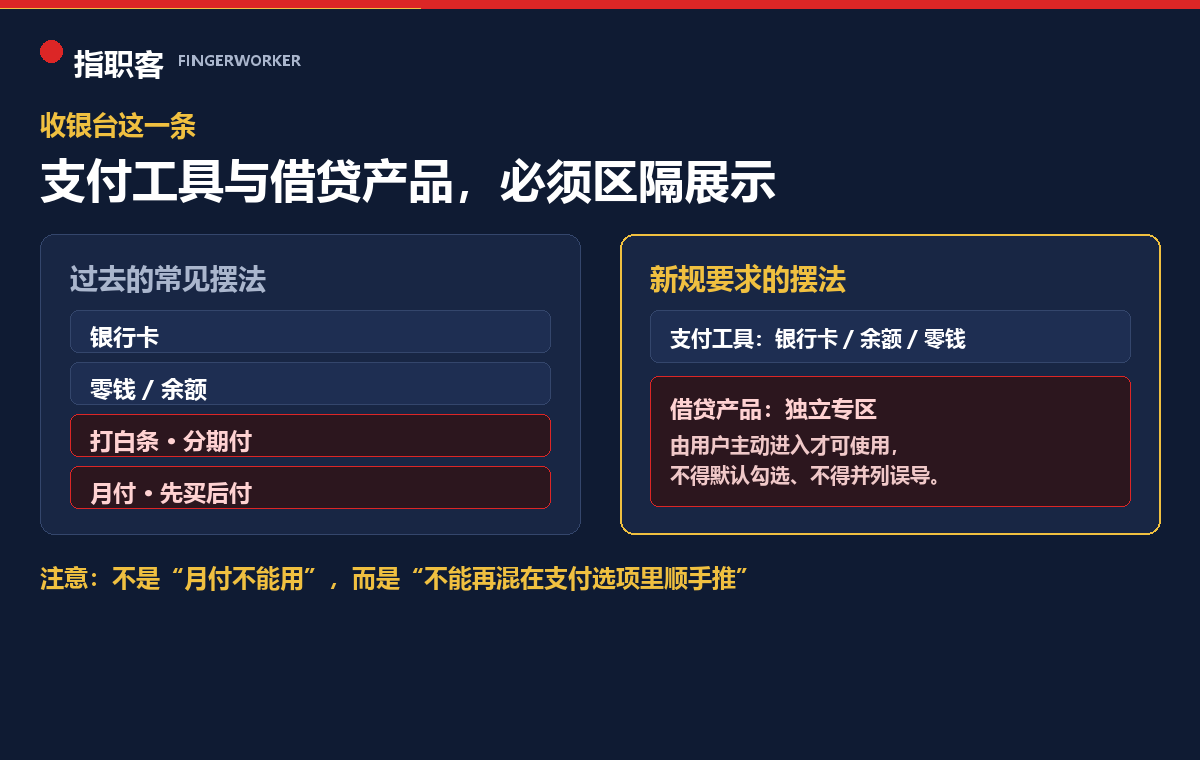 收银台区隔展示：支付工具与借贷产品分开摆放的前后对比