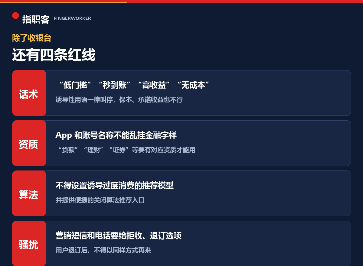 金融产品网络营销新规的四条红线：话术、资质、算法、骚扰