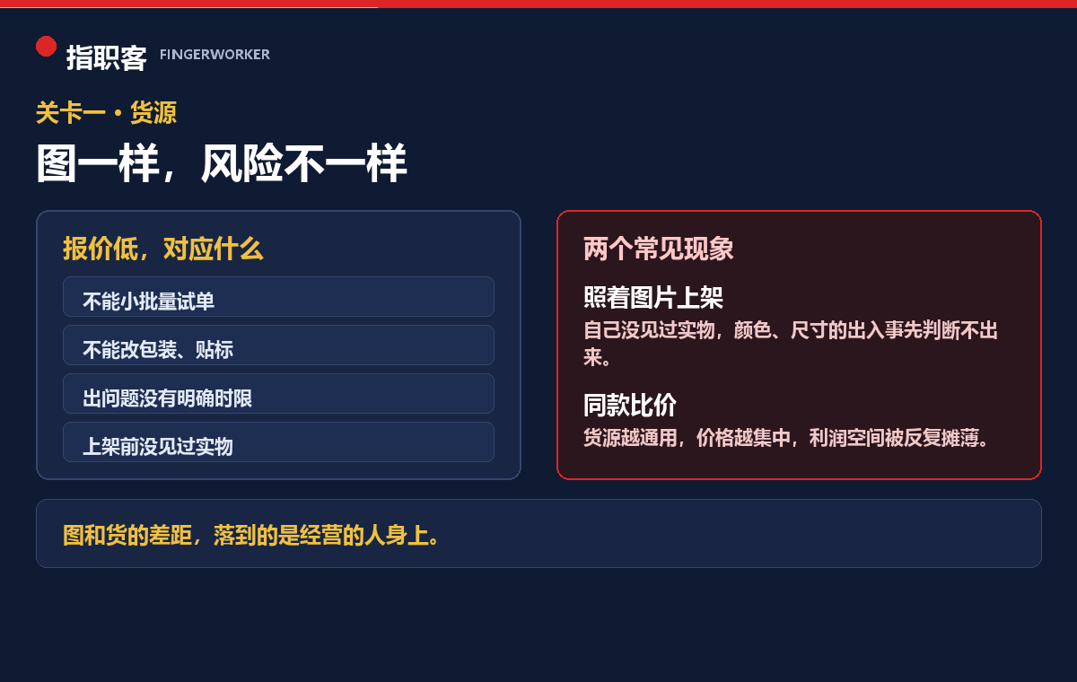 货源关：报价低对应拿不到的东西，以及照着图片上架、同款比价两个常见现象