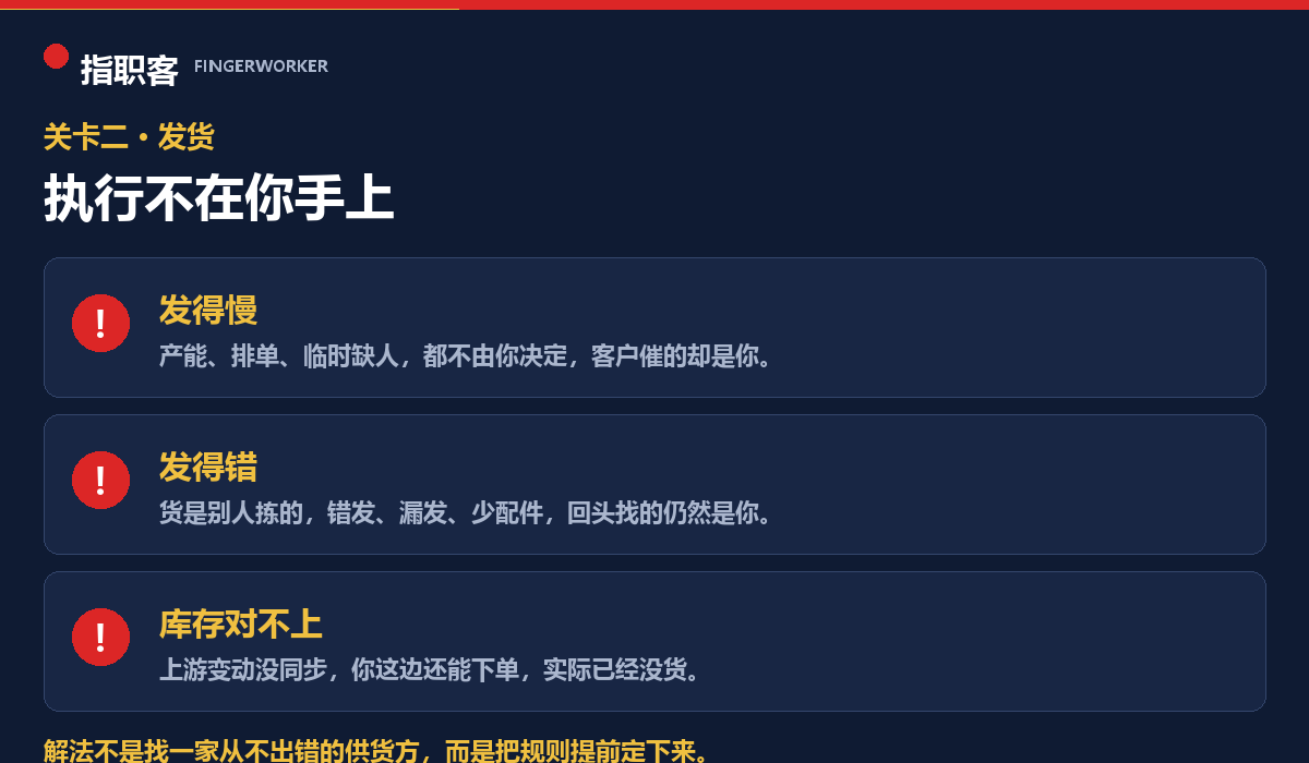 发货关的三个偏差：发得慢、发得错、库存对不上