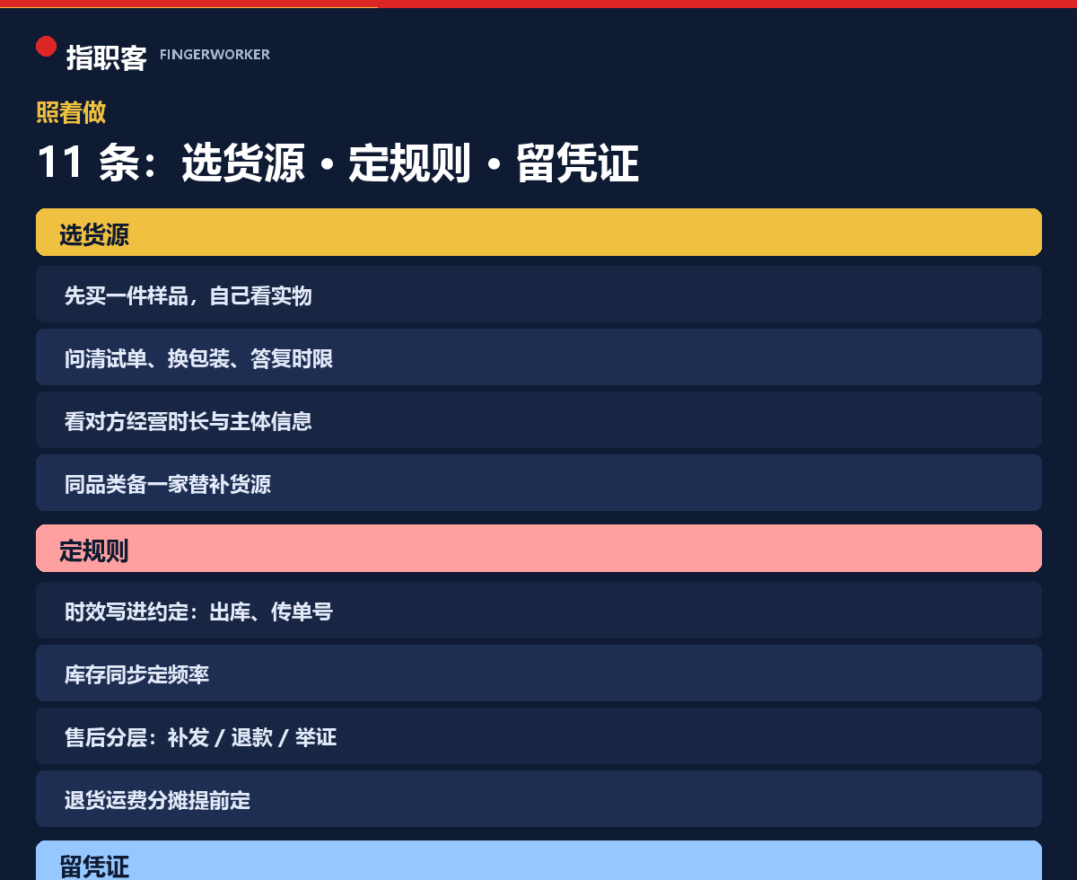 11 条清单：选货源 4 条、定规则 4 条、留凭证 3 条