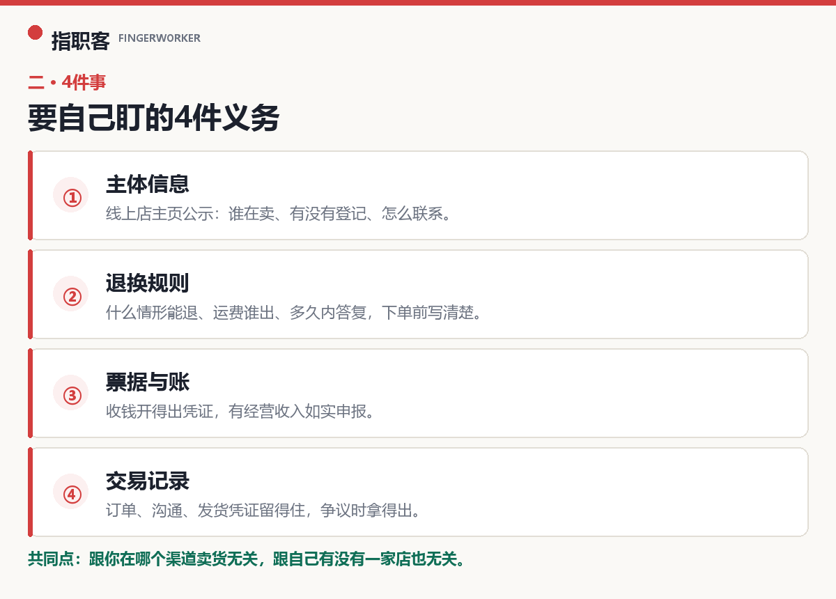 4件要自己盯的义务：主体信息、退换规则、票据与账、交易记录