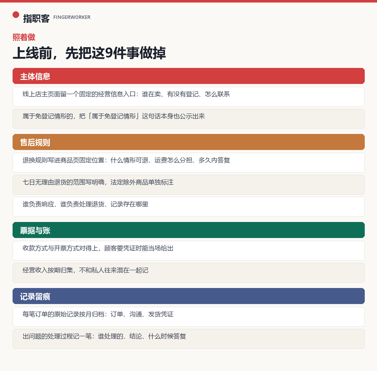 上线前自查清单9条：主体信息2条、售后规则3条、票据与账2条、记录留痕2条