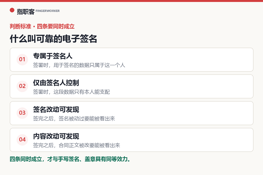 可靠电子签名要同时满足的四个条件：专属于签名人、仅由签名人控制、签名改动可发现、内容改动可发现