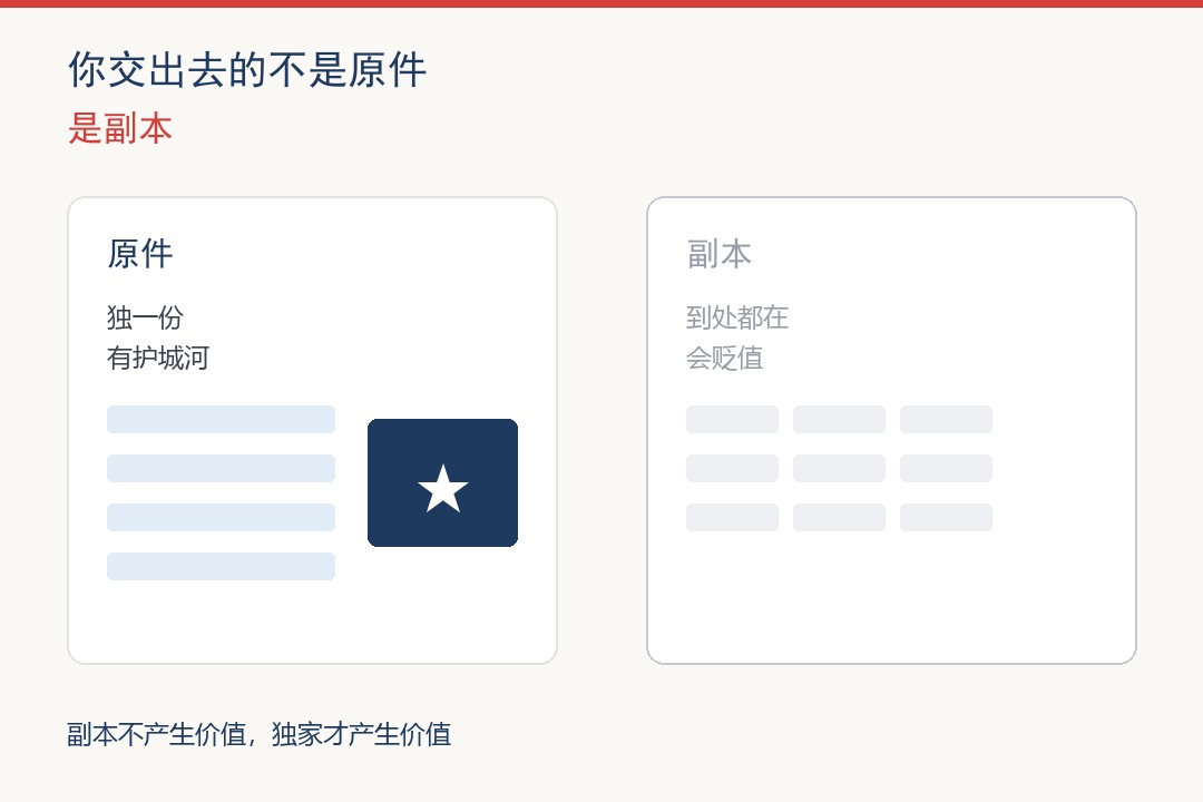 同一天发出的两条内容：出自你手的是原件，独一份、有护城河；出自公开语料的是副本，到处都在、会贬值